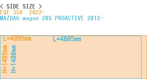 #EQE 350+ 2022- + MAZDA6 wagon 20S PROACTIVE 2012-